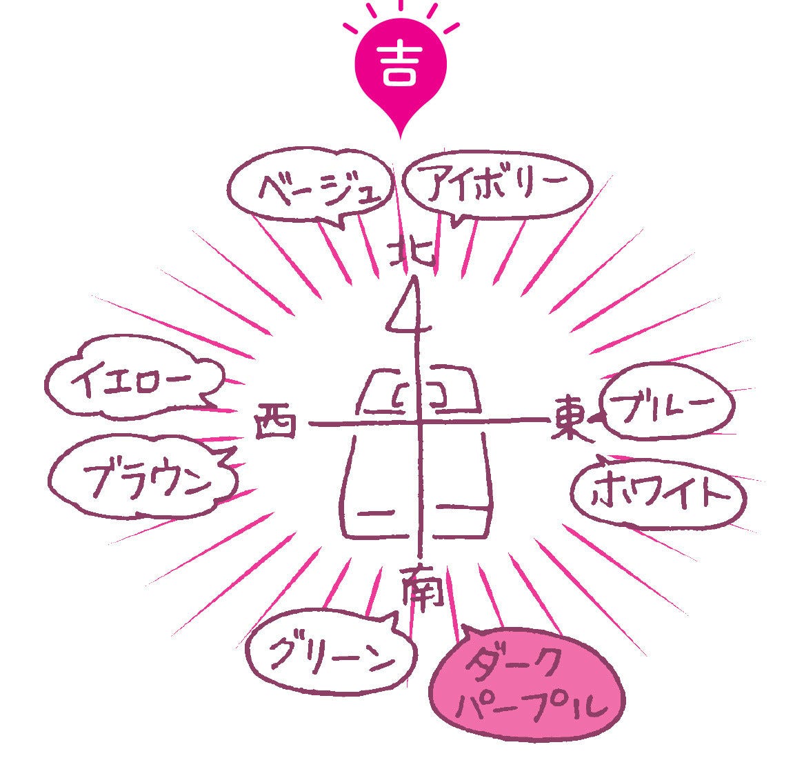 ヤバい風水 第20回 ヤバい寝室の流れを変える「方角別ラッキーカラー」 #金運を上げる：マピオンニュース