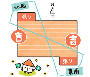 人生が変わる! 住んでイイ家ヤバい家 第3回 【この間取りはイイ!】北西・東南に出っ張りがあると吉相