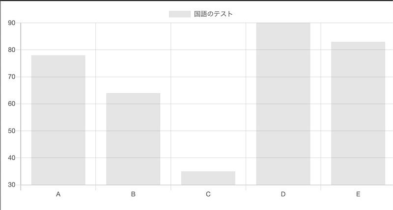 棒グラフ縦のサンプル