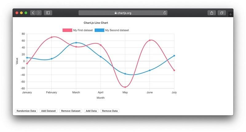 線グラフのサンプル