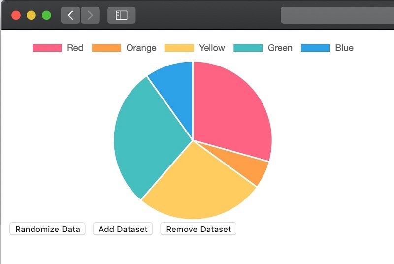 円グラフのサンプル
