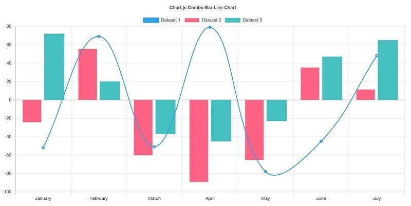 棒グラフと線グラフを組み合わせたサンプル