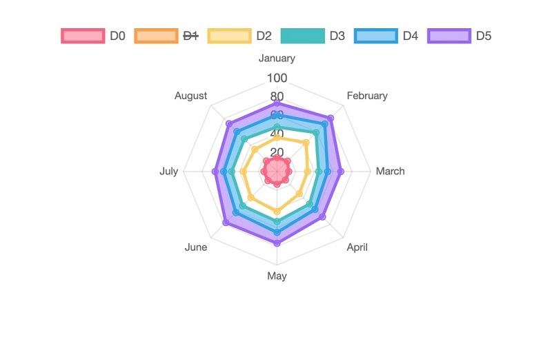 レーダーチャートのサンプル