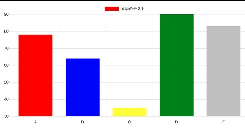 グラフに色を指定して描画したところ