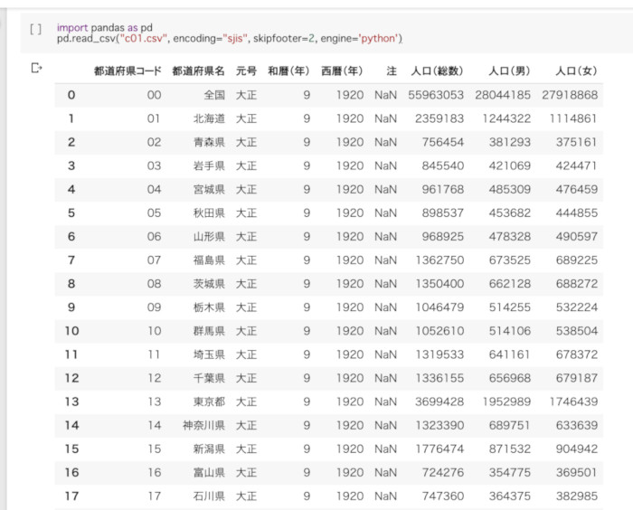 PythonでCSVファイルを読み込んで表示したところ