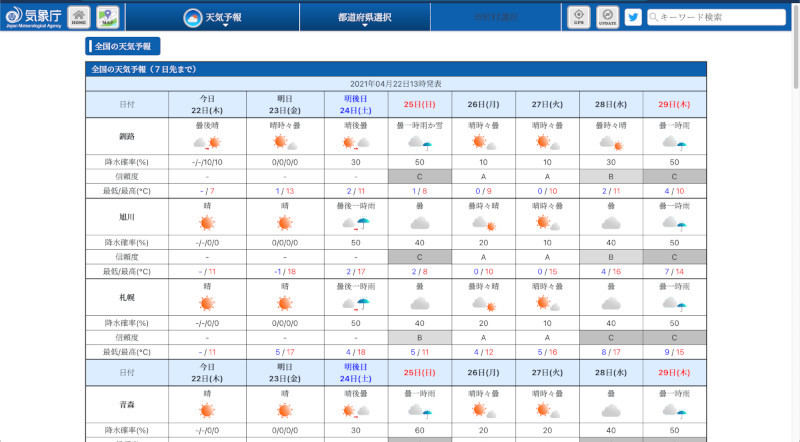 気象庁の天気予報のWebサイト - JavaScript主体で構築されている