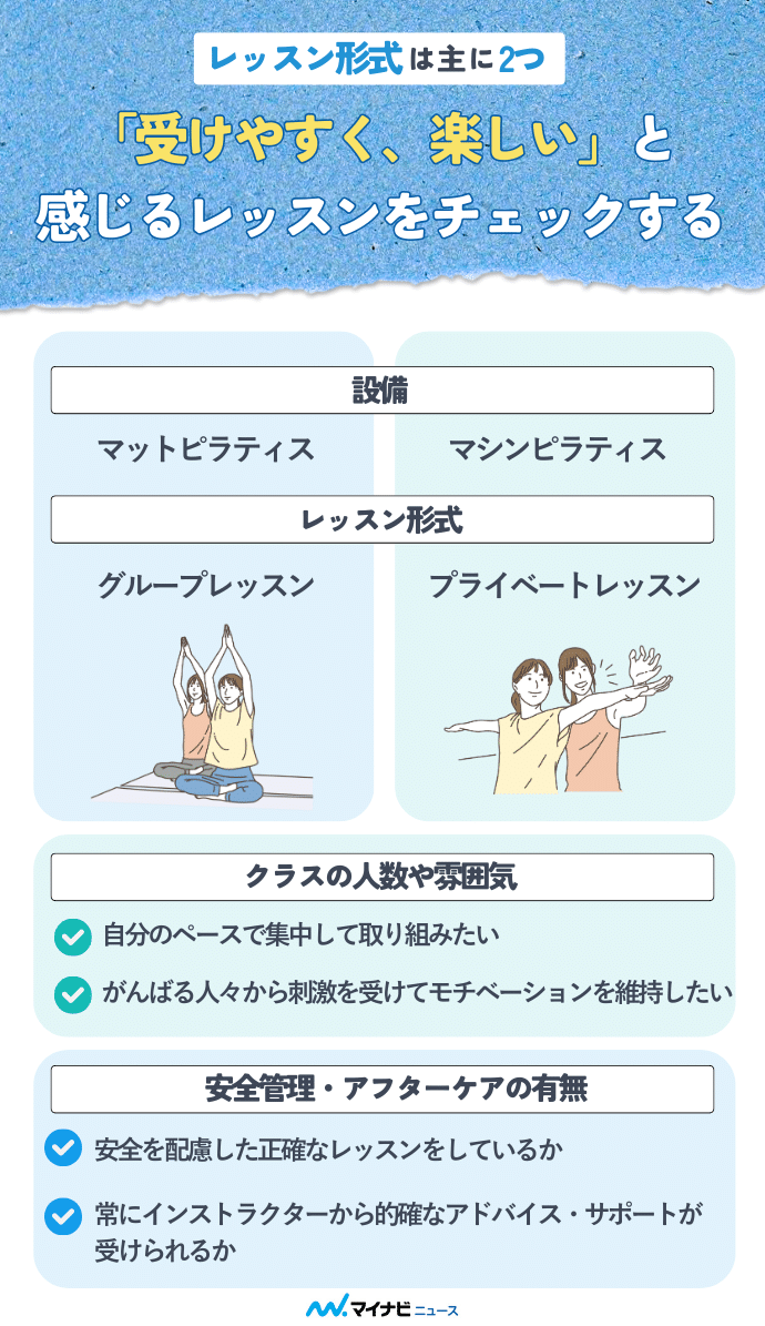 ピラティスのレッスンについて解説している画像