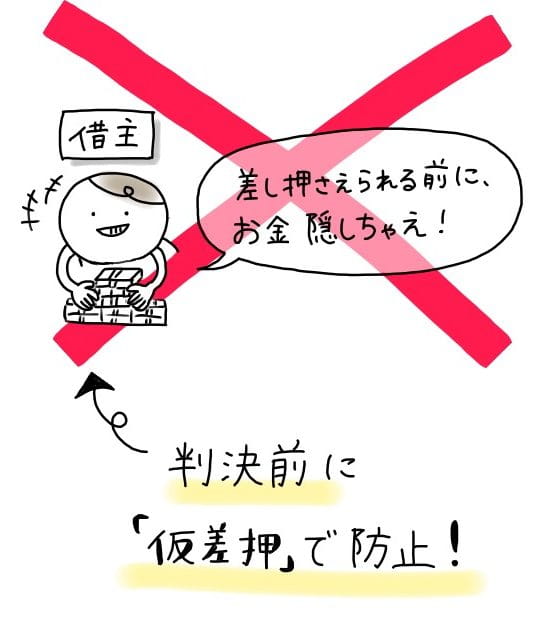 借金の時効 5年か10年でゼロ 援用手続きと踏み倒しのデメリット マイナビ カードローン比較