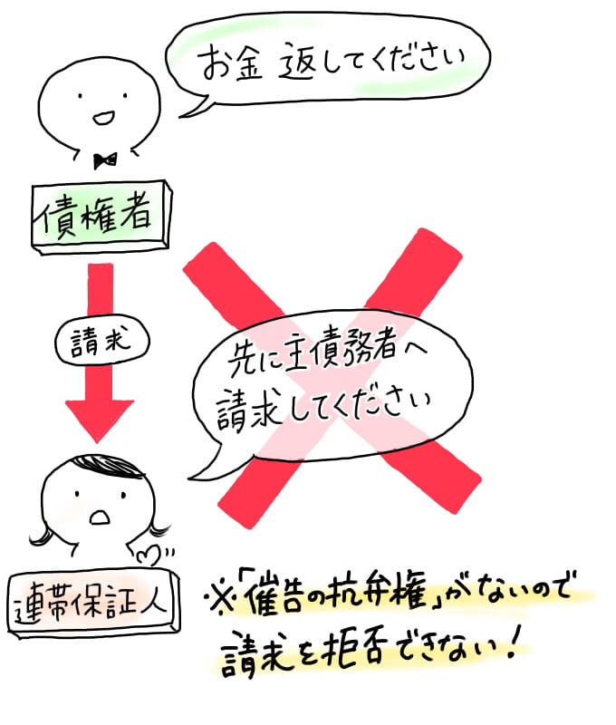 借金の連帯保証人にはなるな 連帯保証人の責任と注意点 マイナビ カードローン比較