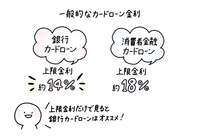 十八親和銀行カードローンの審査は厳しい 3つのメリットデメリット マイナビ カードローン比較