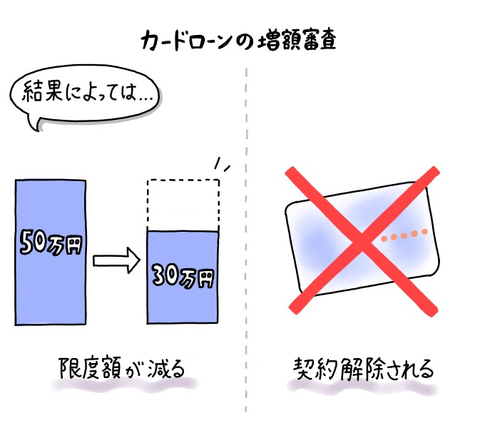 クレジットカード増額審査 限度額引き上げ の内容と仕組み クレロン