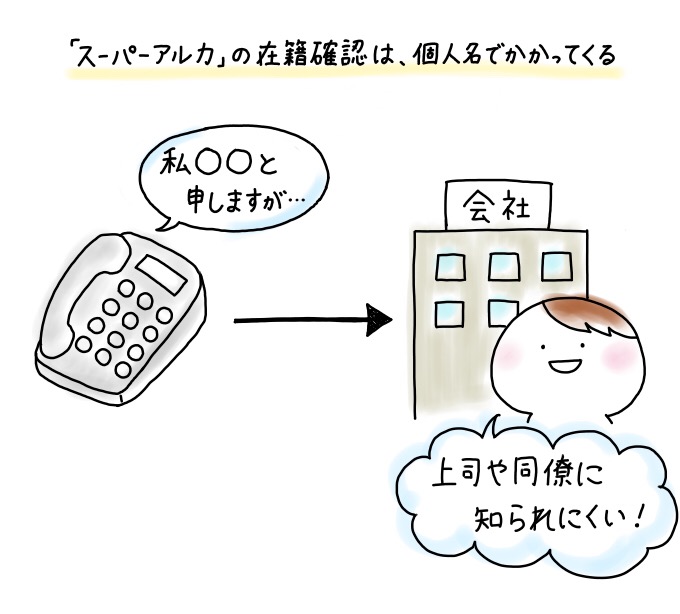 北洋銀行スーパーアルカの利用条件と審査基準 低金利でバレにくい マイナビニュース カードローン比較