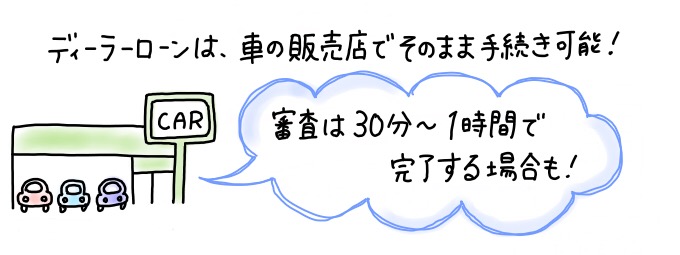 ディーラーローンとは 金利 審査基準 返済 名義のアレコレを解説 マイナビ カードローン比較