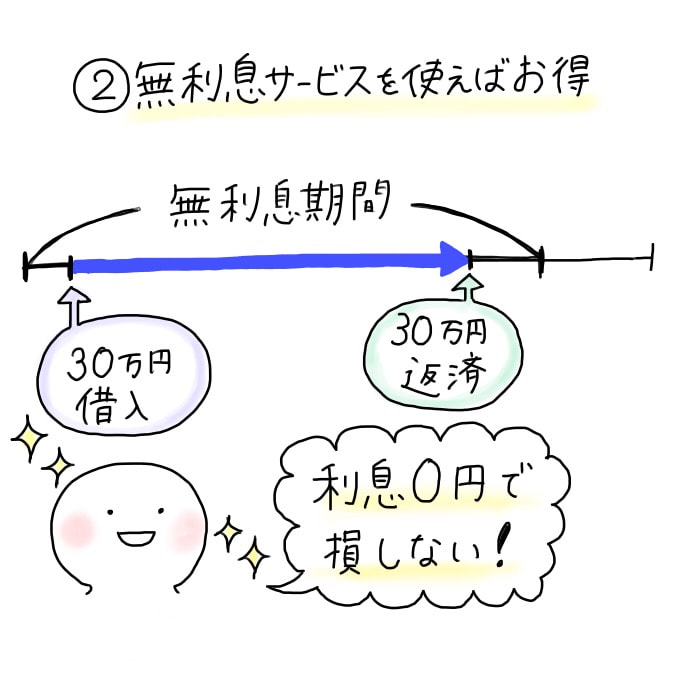 本当にお金がないなら読んで 今すぐできる対処法と国の公的支援 マイナビ カードローン比較