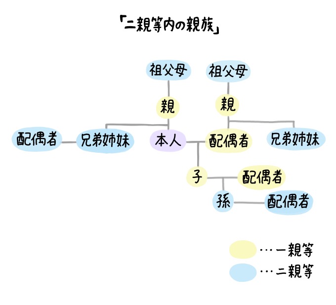 貸付自粛制度で借り入れを制限 仕組みや条件 申請方法を解説 マイナビニュース カードローン比較