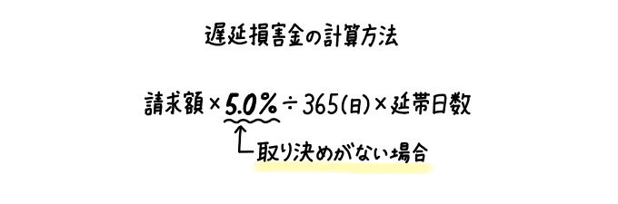 損害賠償金を期日までに払えない場合に発生する遅延損害金の計算方法