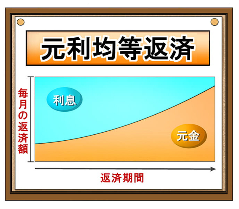 カードローンの返済方式が意外に重要 金利が同じでも利息額が変わる マイナビ カードローン比較