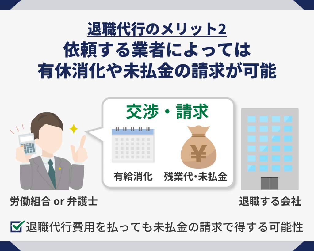 依頼する業者によっては有給休暇や未払い金の請求が可能