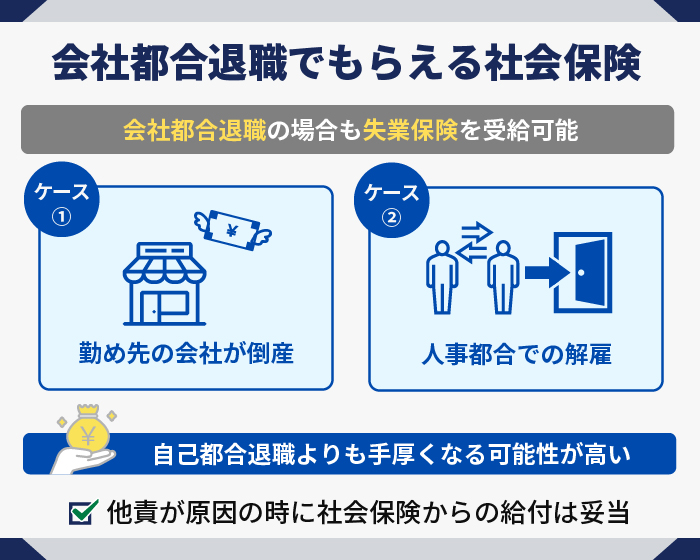 会社都合退職でもらえる社会保険