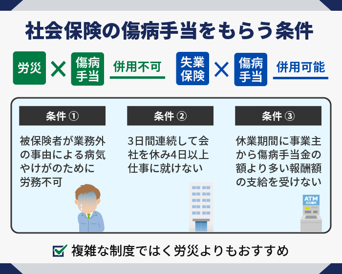 社会保険の傷病手当をもらう条件