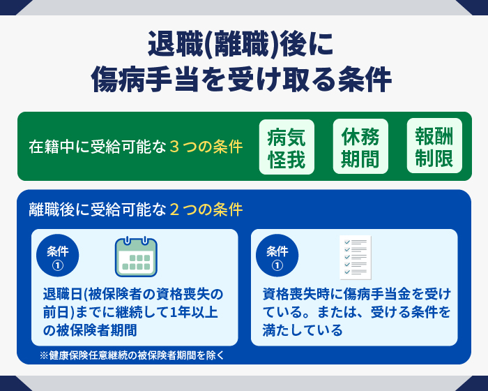 退職(離職)後に傷病手当を受け取る条件