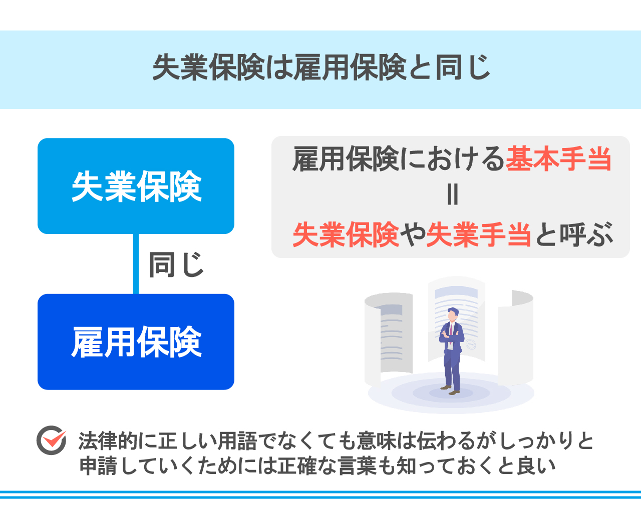 失業保険は雇用保険と同じ