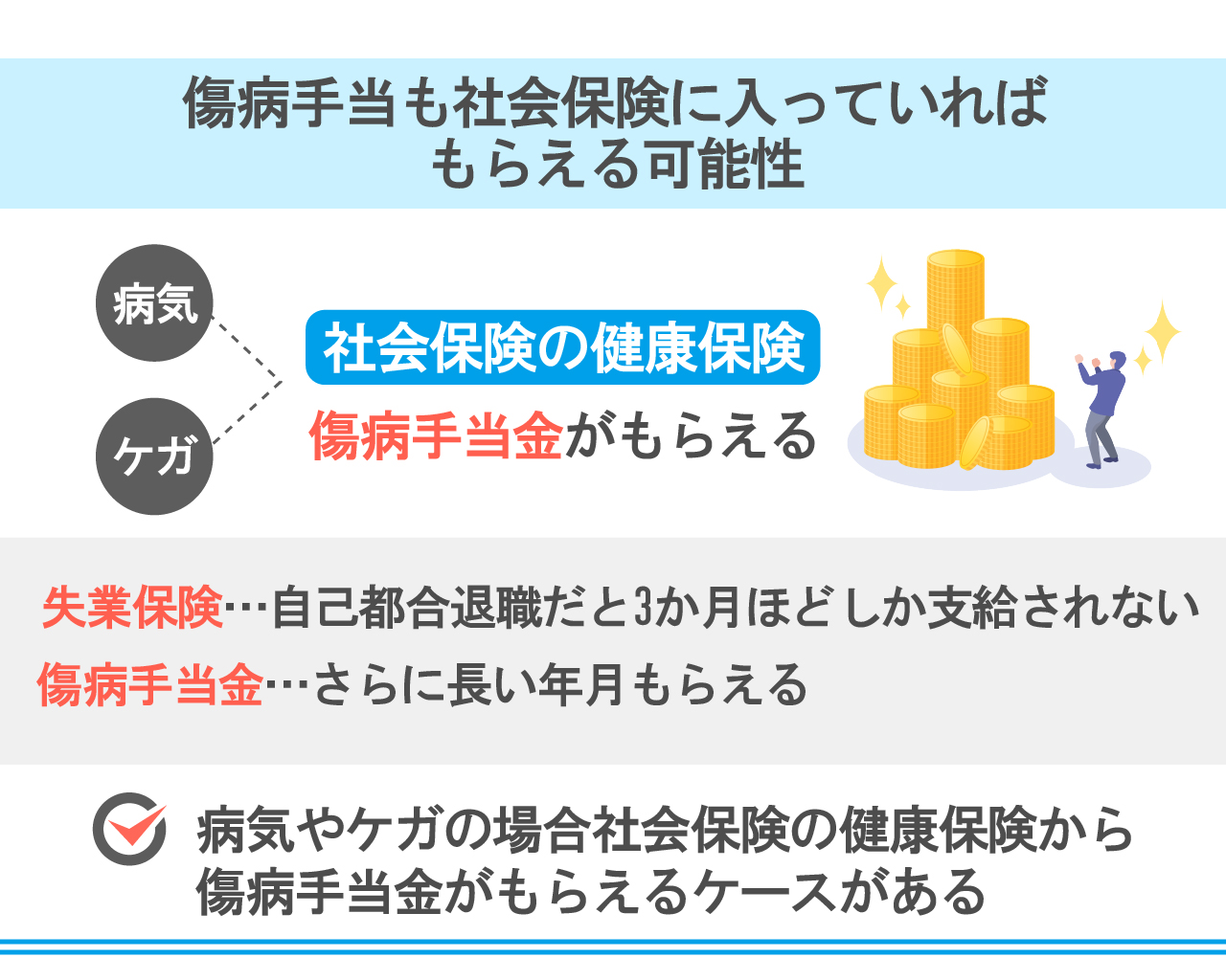 傷病手当も社会保険に入っていればもらえる可能性