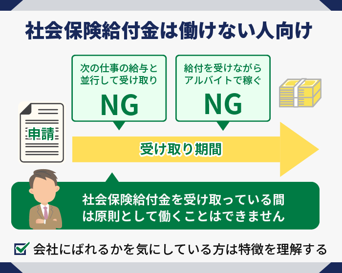 社会保険給付金は働けない人向け