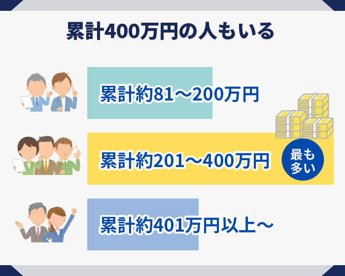 累計400万円の人もいる