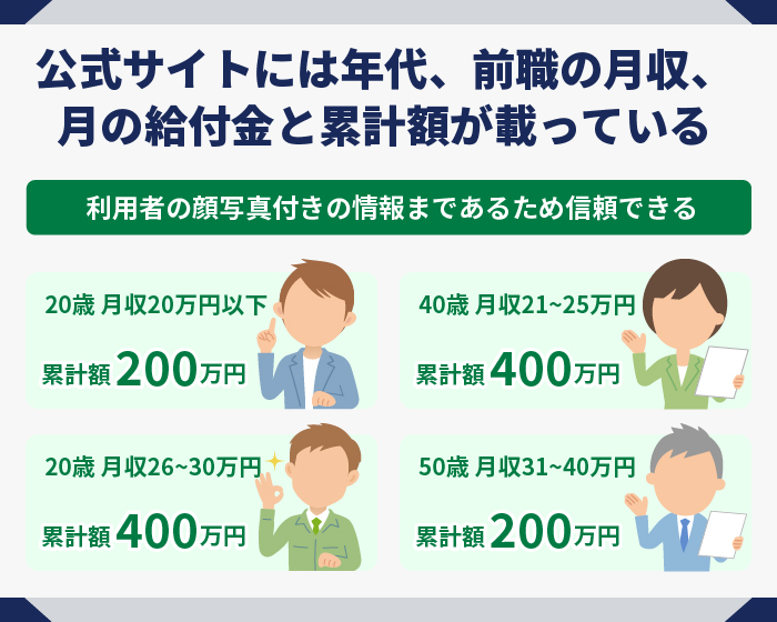 公式サイトには年代、前職の月収、月の給付金と累計額が載っている