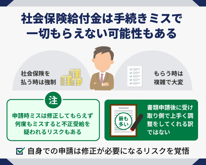 社会保険給付金は手続きミスで一切もらえない可能性もある