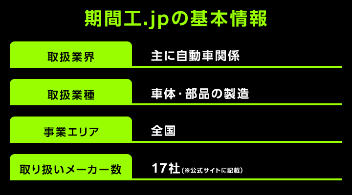 期間工.jpの基本情報