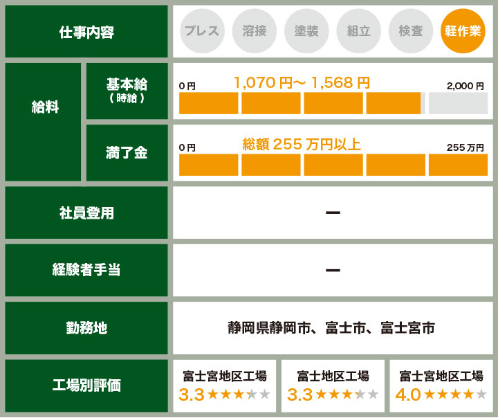 ジヤトコ期間工の仕事内容や年収、寮に関する情報