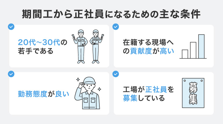 期間工から正社員になるための主な条件