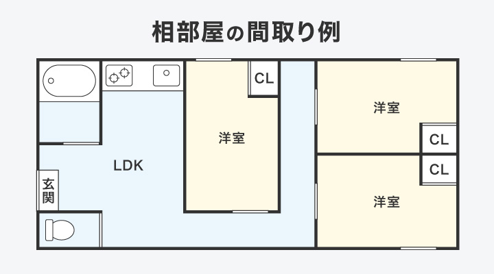 相部屋の間取り