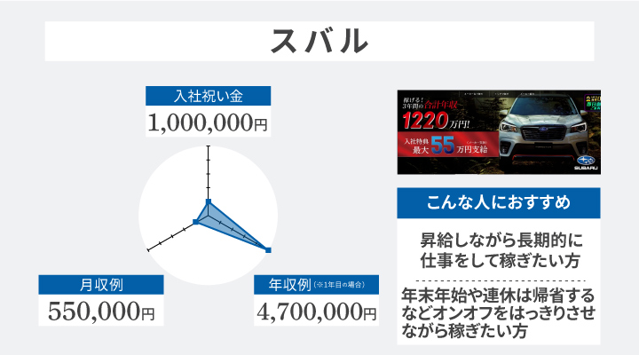 スバルのアンケート結果とおすすめの人