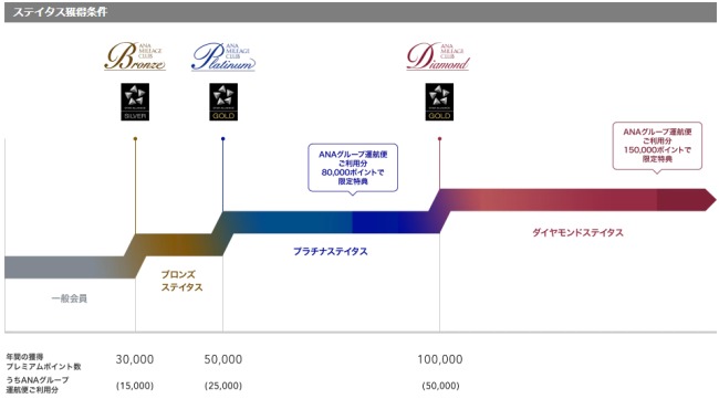 プレミアムポイント説明説明画像