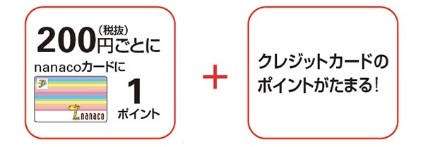 ポイント2重取り説明画像