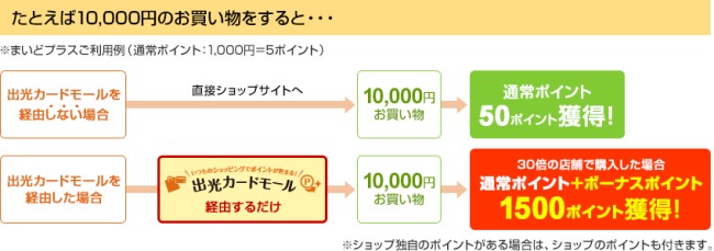 モール経由で獲得できるポイント説明画像