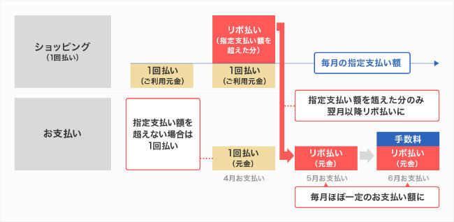 こえたらリボ説明画像画像