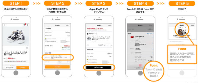 Yahoo!ショッピングApple Payで決済する手順説明画面