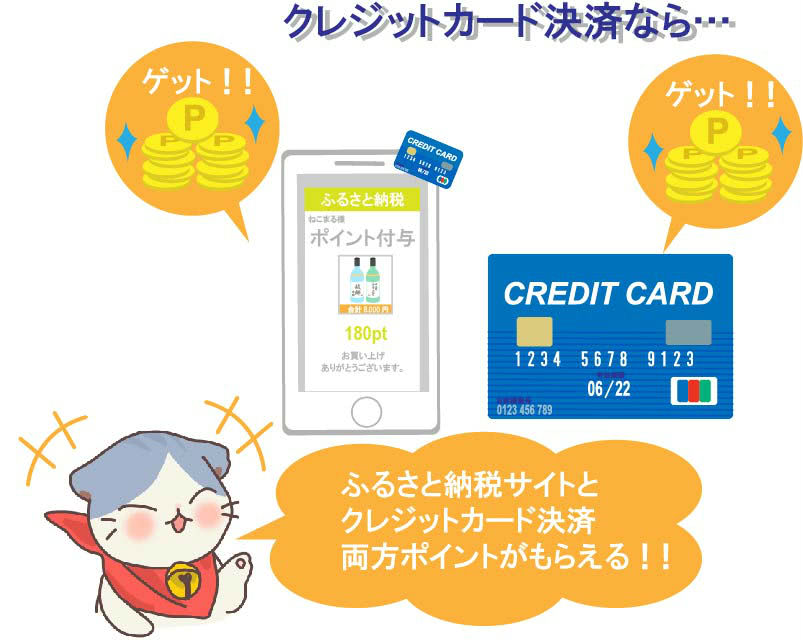 ふるさと納税をクレジットカード払いすればポイント還元