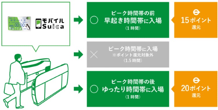 オフピークポイントサービス説明