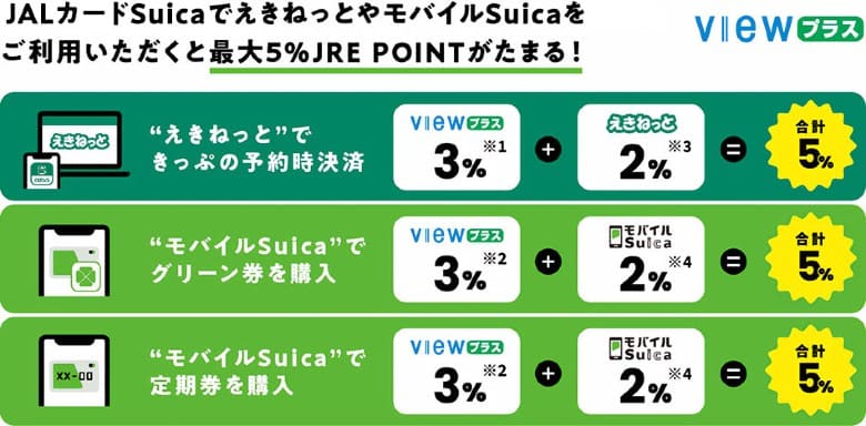 Suicaオートチャージ説明画像