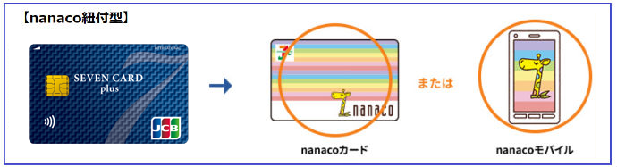 セブンカード・プラスnanaco紐づけ型画像