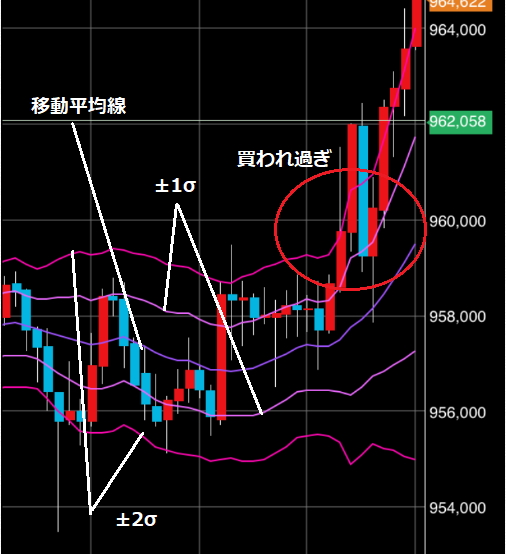 ボリンジャーバンドの使い方入