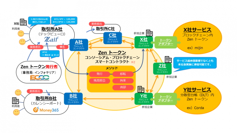 「Zen」の技術的解説図