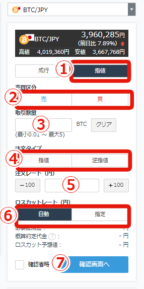 取引所のレバレッジの指値注文