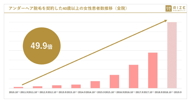 介護脱毛とは メリット デメリットを解説 必要ないって本当 脱毛