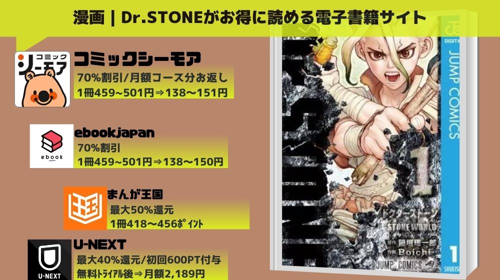 漫画｜Dr.STONEを全巻無料で読めるアプリやサイトはある？違法サイト ...